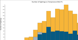 Project Iteration Week 9
