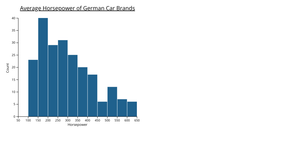 D3 Bar Chart for Assignment 4