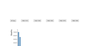 Interactive Earthquake Bar Plot