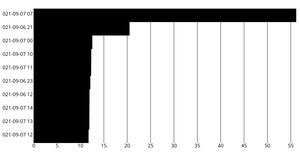 Bar Chart with React & D3
