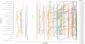 Vega-Lite API Template