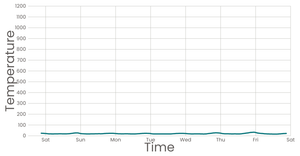 Fork of Stylized Line Chart