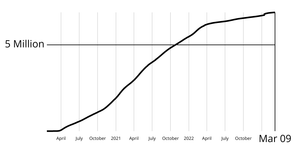 Global Coronavirus Deaths Graph