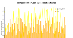 Fork of HTML Starter