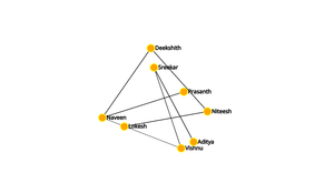 Social Network graph