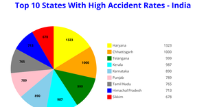 ICE7_PIE CHART