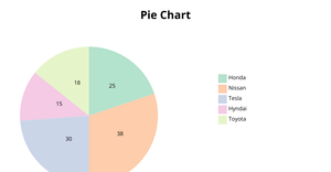 Pie Chart