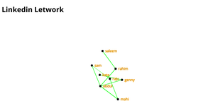 Fork of Network graph