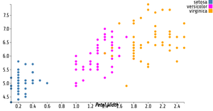 Reusable D3 Scatter Plot