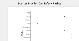 Fork of vizhub scatterplot
