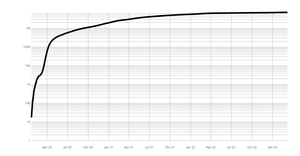Coronavirus Log Y Axis - no mark lines