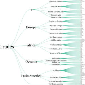 Fork of World Countries Tree