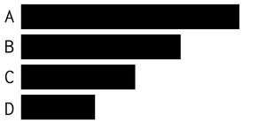 Pseudo Horizontal Bar Chart