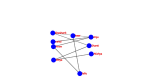 Fork of Social_Network_graph_ICE-8