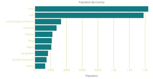 Stylized Bar Chart
