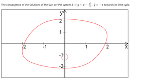 Dynamical Systems: Van der Pol Oscillator