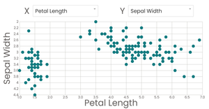 Polished Scatter Plot with Menus