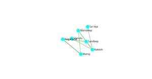 Fork of Network graph of Social Connections