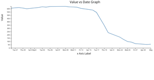d3NoobV5 Reusable Examples - Add an HTML table to your graph