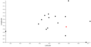 Fork of Scatter Plot