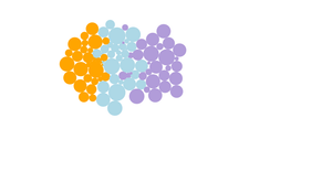 Fork of packedlayout