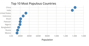 Country scatterplot