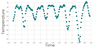 Fork of Stylized Scatter Plot