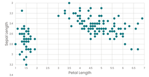 Scatter plot