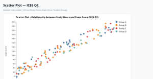 Fork of D3 Starter 2