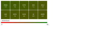API Heatmap
