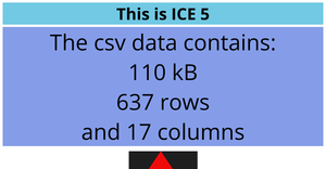 Data Visualization