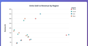 Question 2: Scatter Plot
