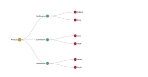 Tree Example: ICE-8
