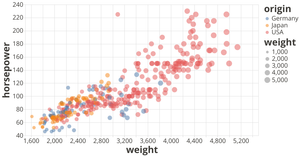 Scatter Plot with Menus