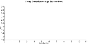 Fork of Fork of Fork of Reusable D3 Scatter Plot