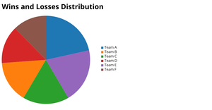 Fork of Responsive Scatter Plot