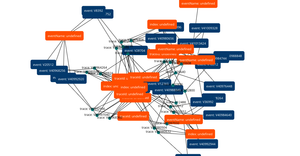 Fork of Grakn D3 Force Graph