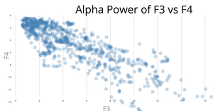 ScatterPlot