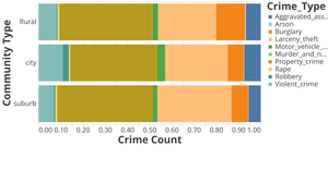 Massachusetts Crime Proportion by Community (final project)