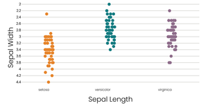 Fork of Fork of Scatterplot with Iris Data - cat input2