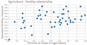 Fork of Bar chart - covid19