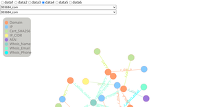 Guidance for Multi-Type Entity