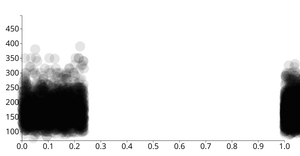 CDC Dataset: Exercise vs. Weight