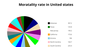 Fork of Pie Chart