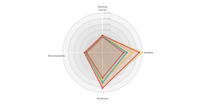 Smoothed D3.js Radar Chart