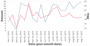 Gas report