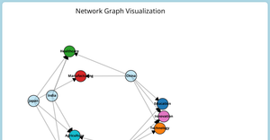 ICE-8:Network graph 