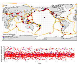 Final - Earthquakes Linked Views with Brushing on Map