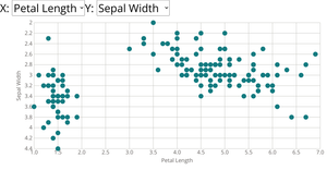 Scatter Plot with Menus