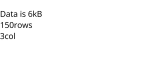 Loading data with D3